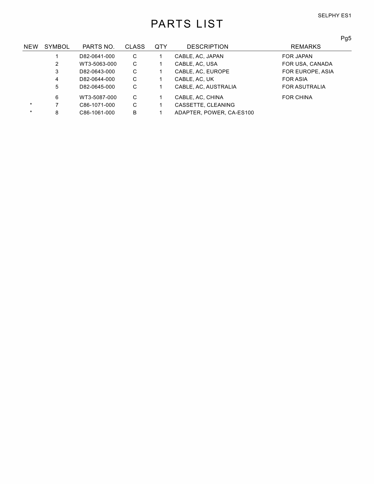 Canon SELPHY ES1 Parts Catalog Manual-5